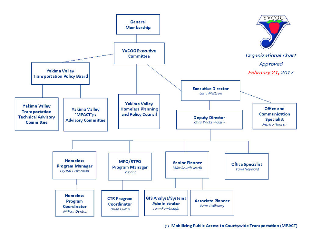 2017 Org Chart APPROVED_2-21-17 - YVCOG - Yakima Valley Conference of ...